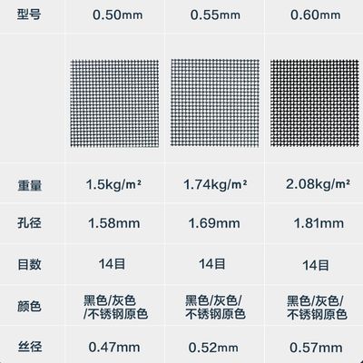 0.21mm Ss 304 Stahlnetz Fensterbildschirm Rollen Diebstahlschutz