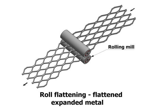 Plattiertes Aluminium ausgedehntes Metallnetz 4x8 Fuß 3/4 #9 Rinnenschutz